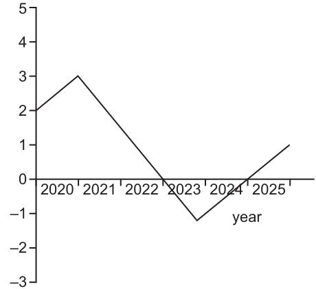 Fig. 22.1