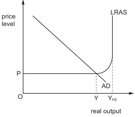 Fig. 24.1