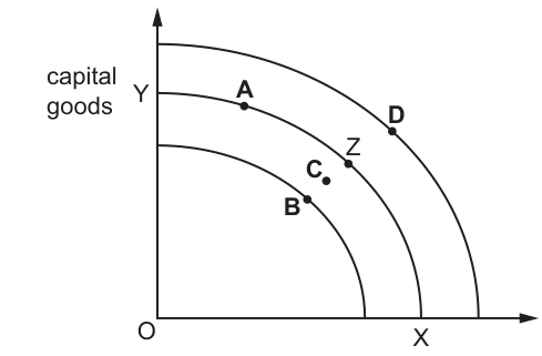 Fig. 4.1