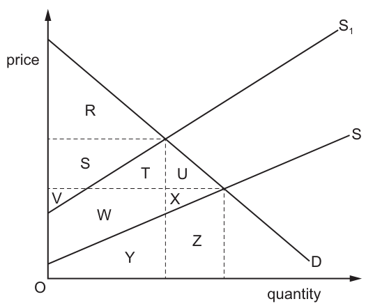 Fig. 10.1