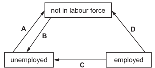 Fig. 16.1