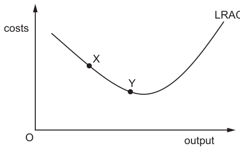 Fig. 2.1