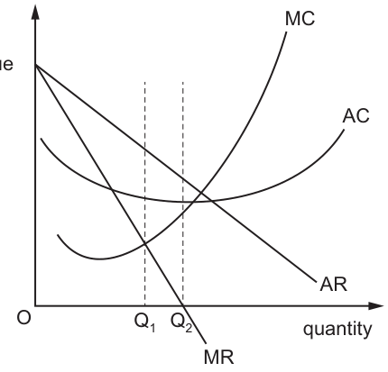 Fig. 3.1