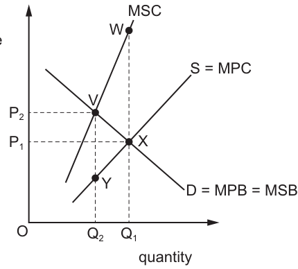 Fig. 6.1