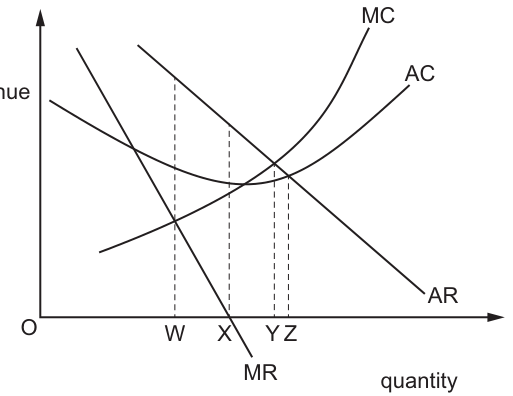 Fig. 7.1