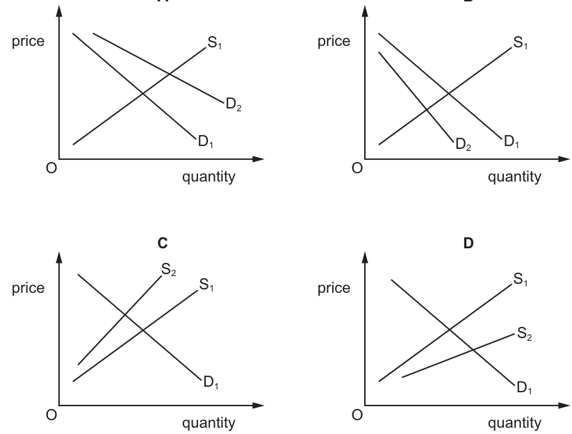 Options
