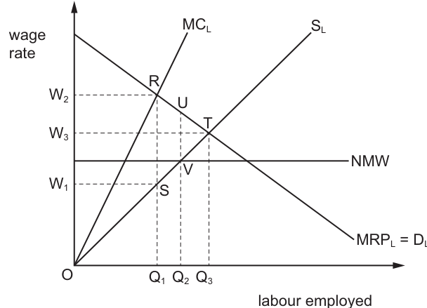 Fig. 12.1