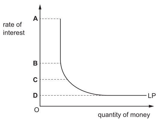 Fig. 17.1