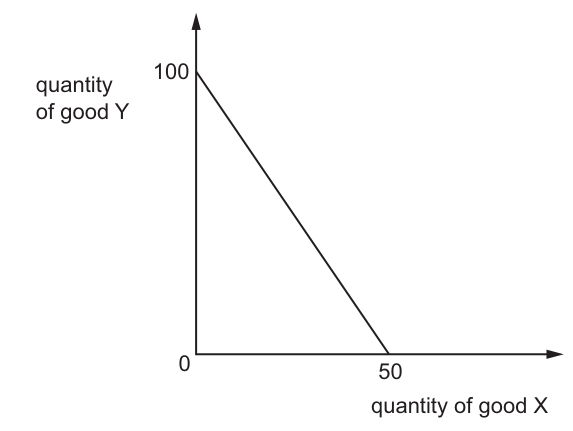 Fig. 2.1