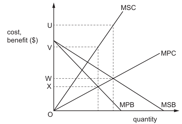 Fig. 3.1