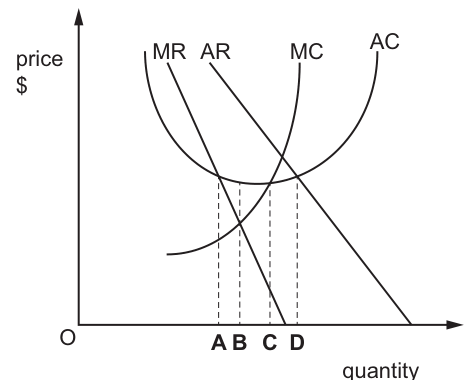Fig. 7.1