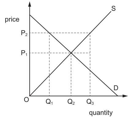 Fig. 11.1
