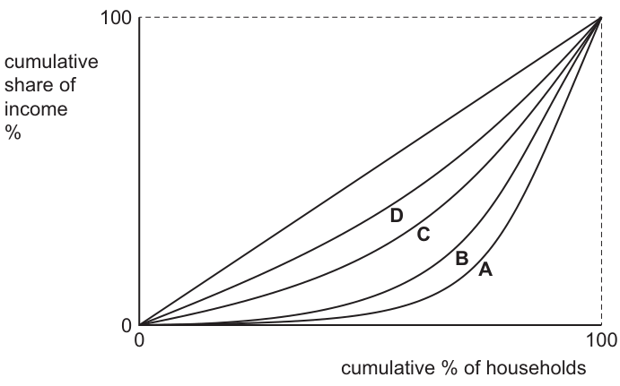 Fig. 28.1