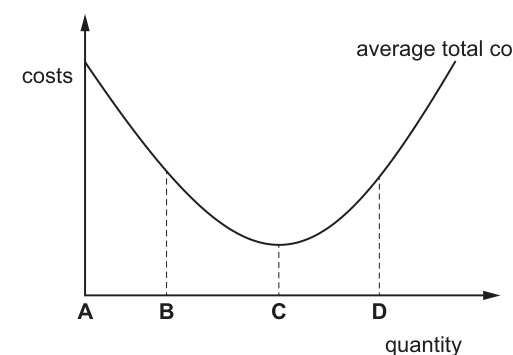 Fig. 4.1