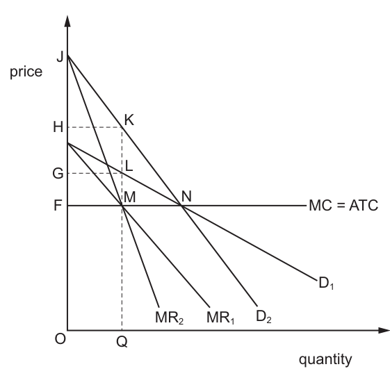 Fig. 5.1