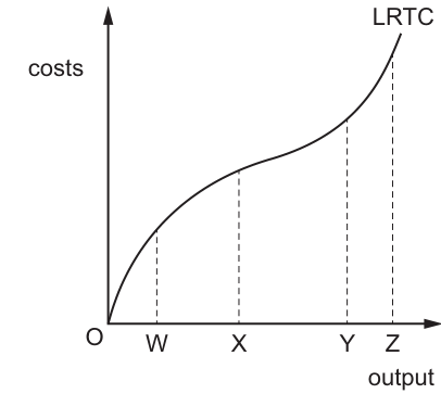 Fig. 7.1