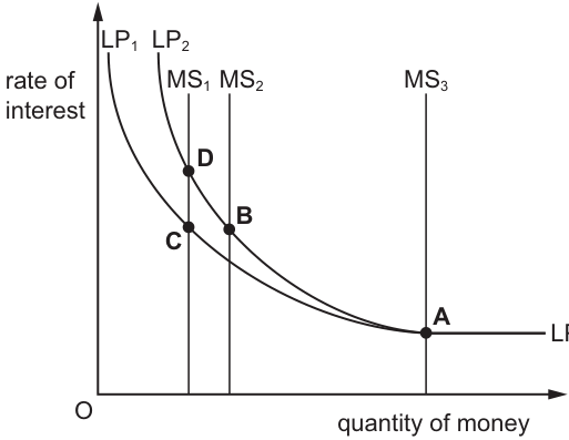 Fig. 14.1