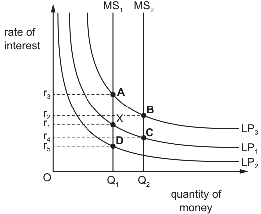 Fig. 17.1