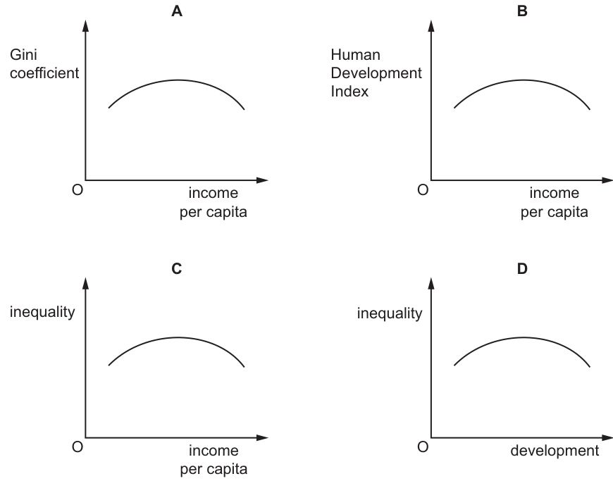 Options