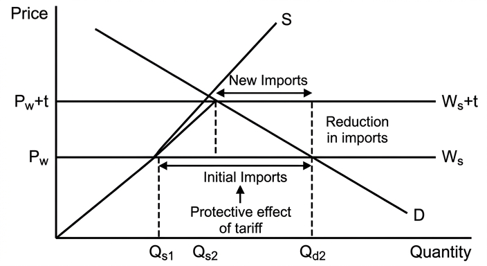 diagram-1