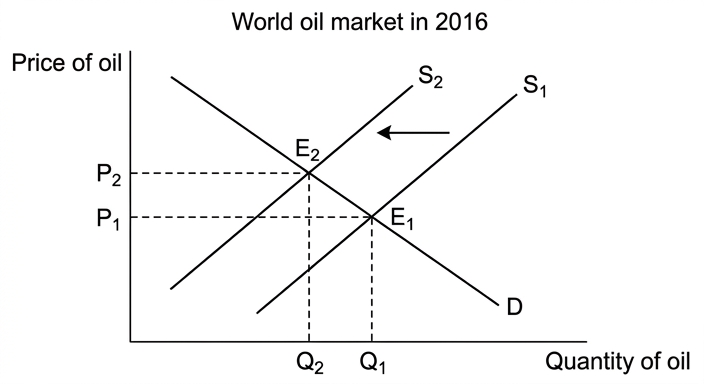 diagram-2