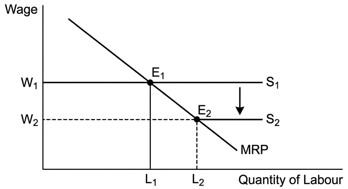 diagram-1a