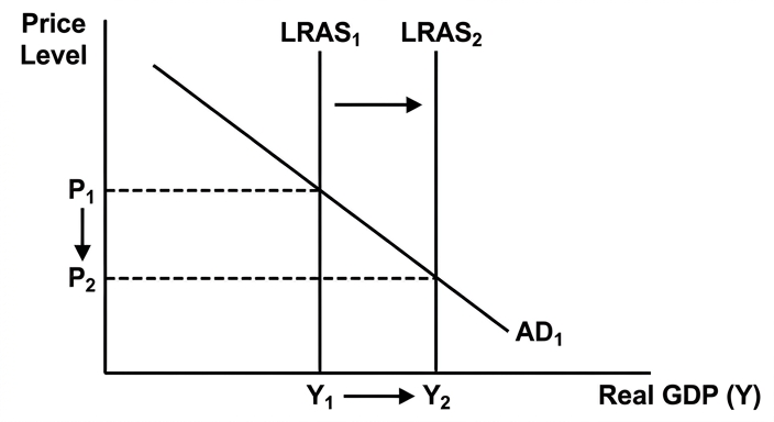 diagram-2