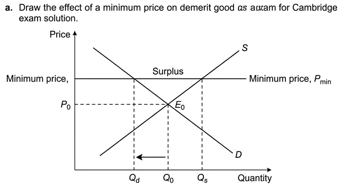 diagram-minprice