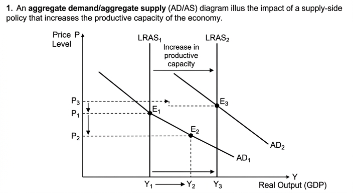 diagram-2