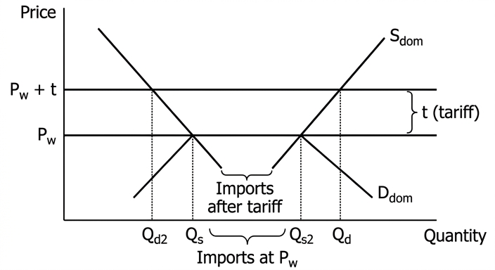 tariff-diagram
