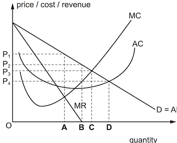 fig-4-1