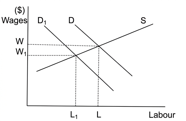 diagram-1