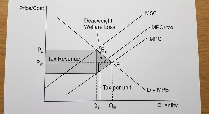 diagram-negative-externality