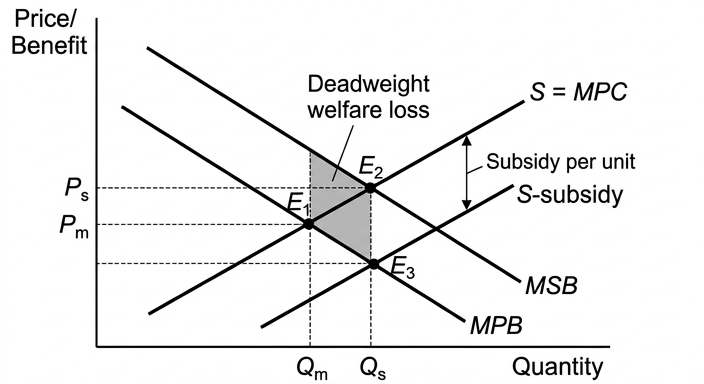diagram-positive-externality