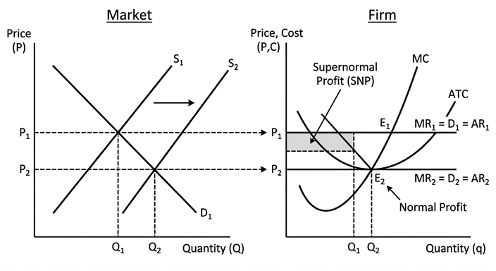 diagram-pc