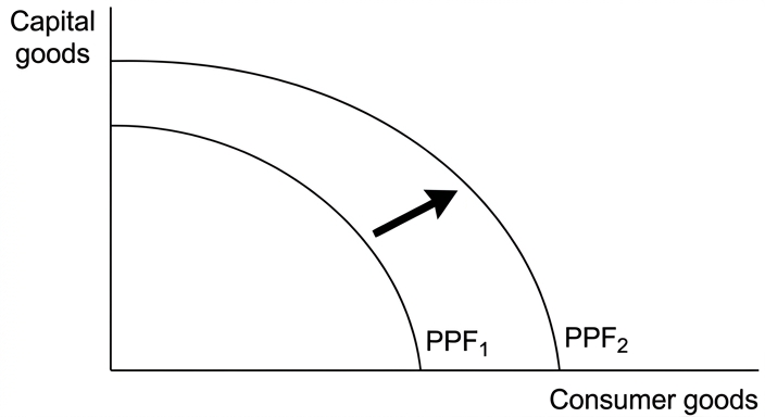 ppf-shift