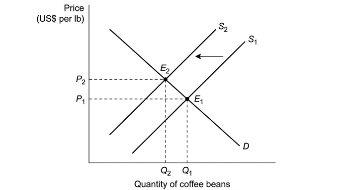 diagram-a