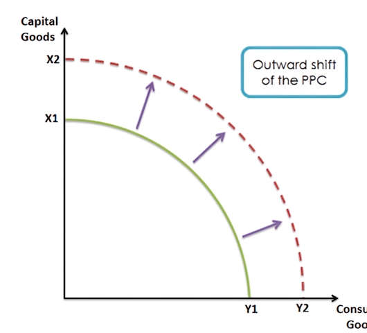 ppc-outward-shift