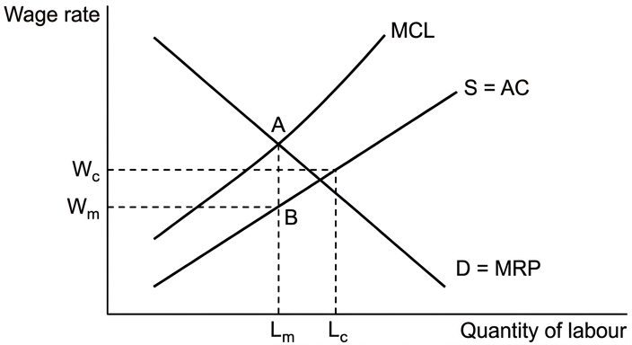 diagram-2