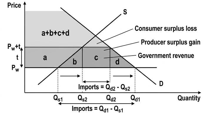 tariff-diagram