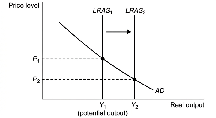 diagram-2