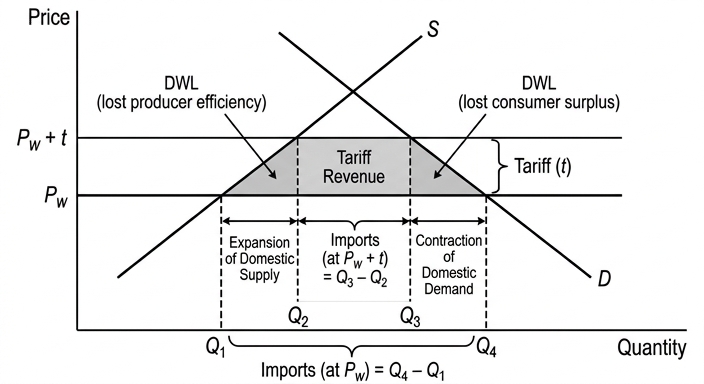 tariff-diagram