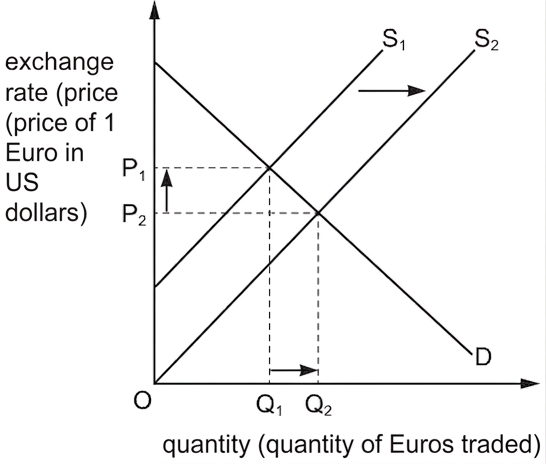 Fig. 30.1