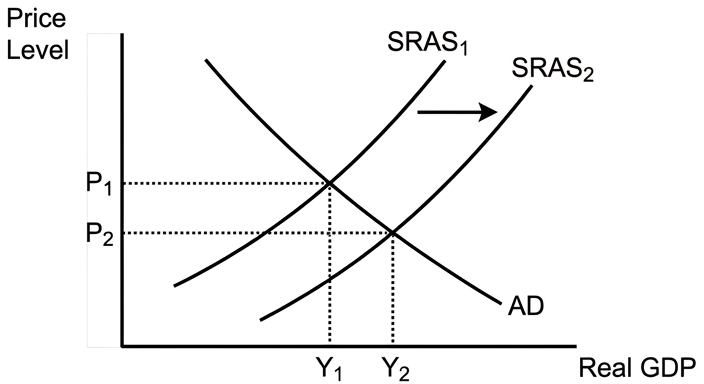 diagram-as