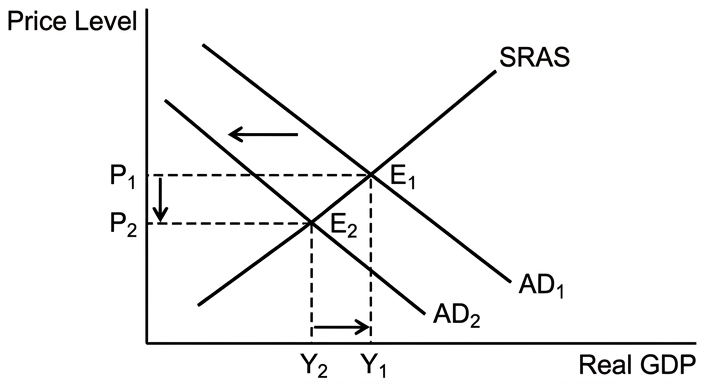 diagram-fiscal