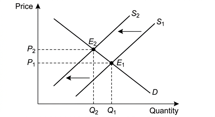diagram-a