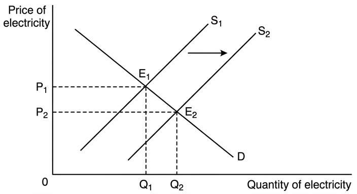 diagram-1