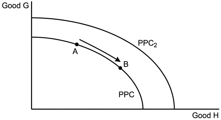 diagram-a