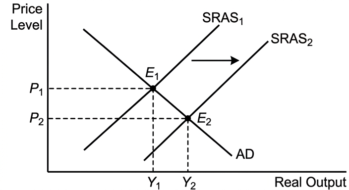 diagram-2