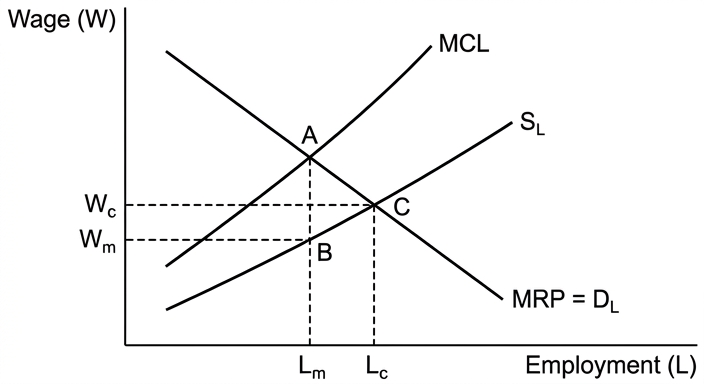 diagram-monopsony